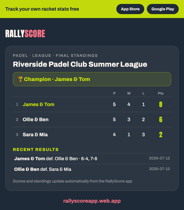 Live league standings page with champion banner